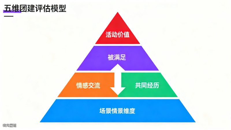 金字塔修改 金字塔修改